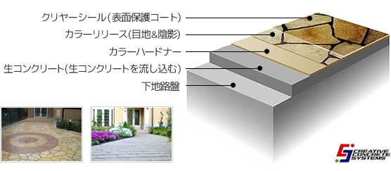 スタンプコンクリート スタンプコンクリートやタイル レンガ仕立の床材なら宮国工業